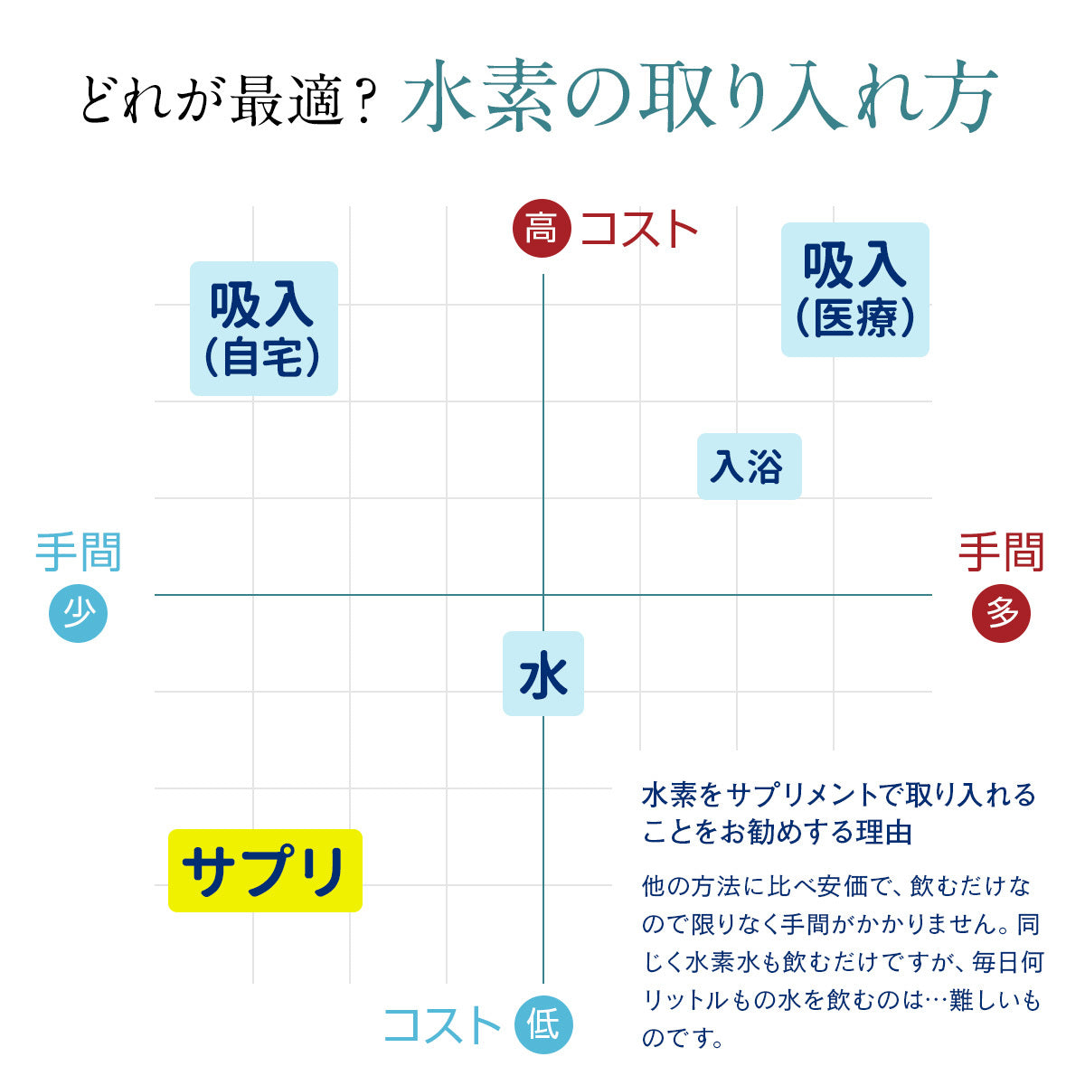 【日本機能性医学研究所】水の素（みずのもと）水素サプリメント